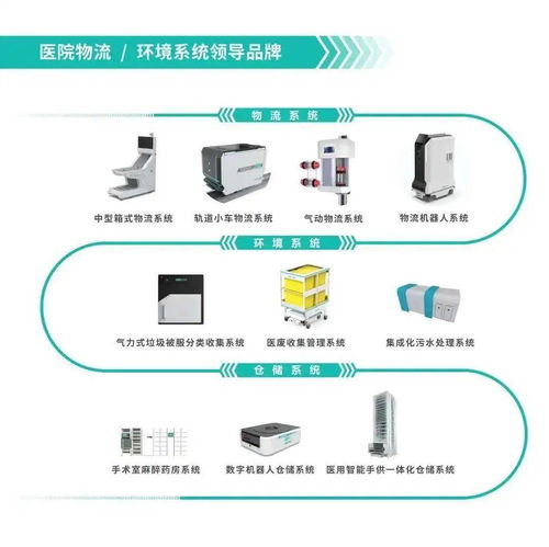 智慧醫療，萬物互聯 第三屆全國醫院物聯網大會暨中國國際醫院物聯網產品展覽會圓滿落幕