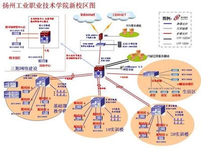 神州數(shù)碼網(wǎng)絡(luò)助揚(yáng)州工業(yè)職業(yè)技術(shù)學(xué)院新建校區(qū) 智能化網(wǎng)絡(luò)賦能未來職業(yè)教育