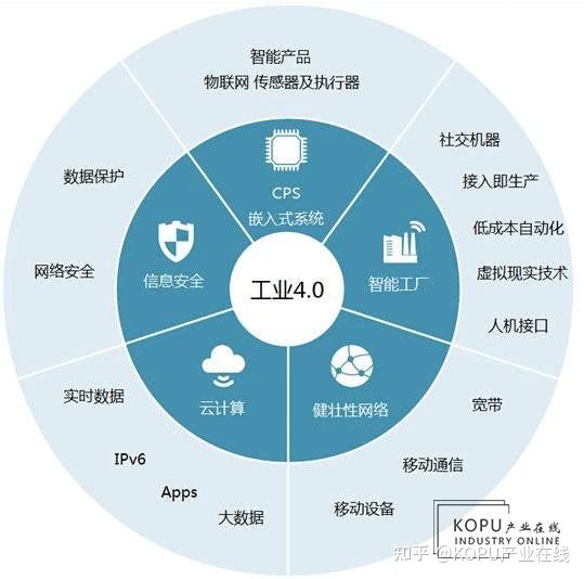 新一代信息技術(shù) 網(wǎng)絡(luò)技術(shù)的革新力量與未來圖景