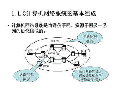 計(jì)算機(jī)網(wǎng)絡(luò)與多媒體技術(shù)的融合與發(fā)展